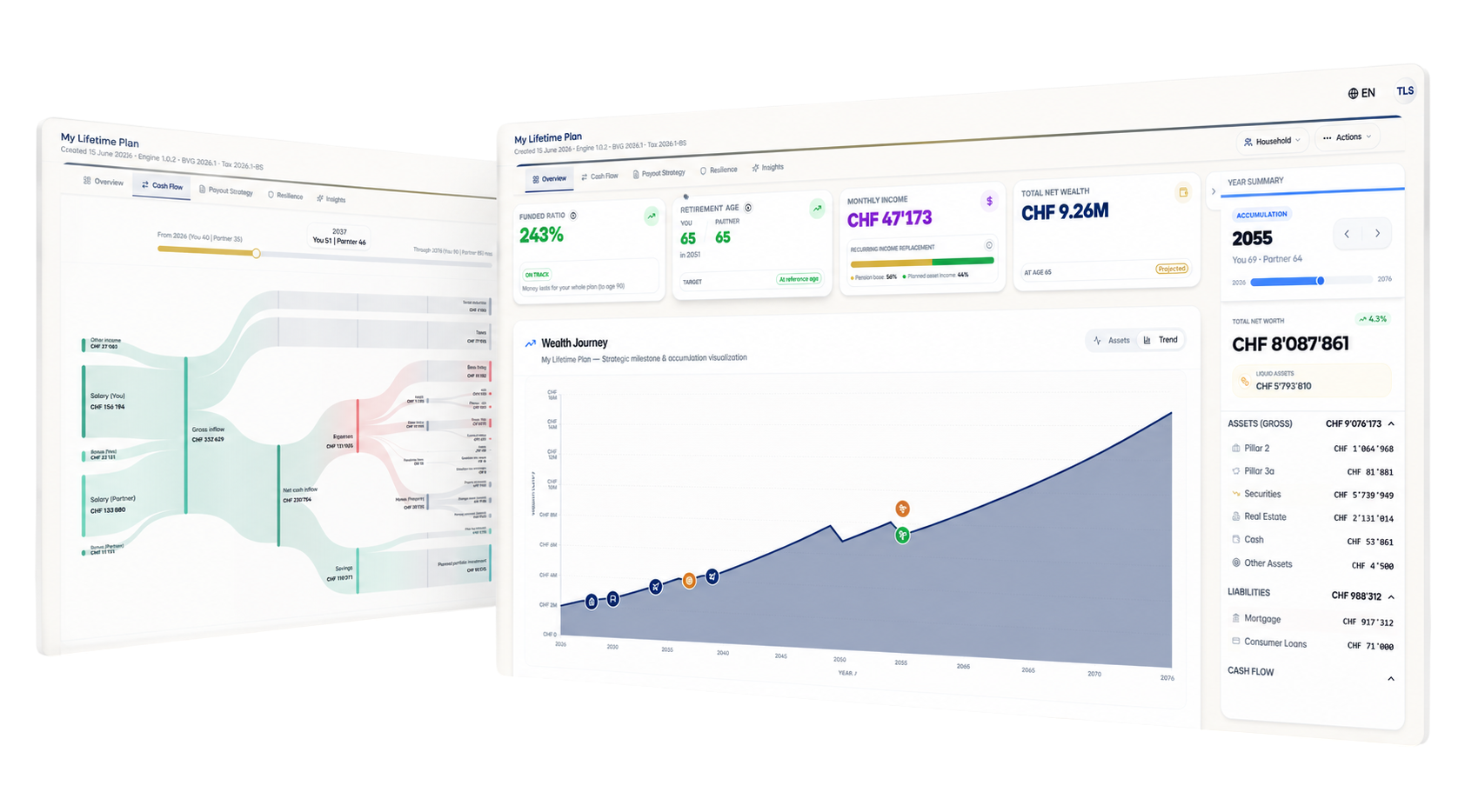 SORVA app — lifetime plan dashboard with wealth journey, cash flow, and Swiss pension overview